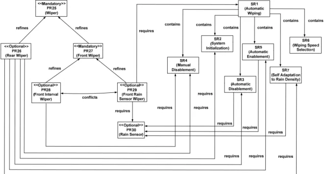 Figure 14 Part of the Composed Models