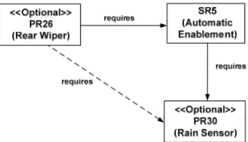 Figure 15 Inferred relation in the Composed Models 