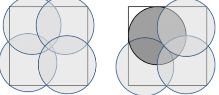 Fig. 1.1 Placement of a set of lamps. The aim is to enlighten all the square area. It is interesting to notice how a solution where some of the light of each lamp is wasted outside the area (left) overall performs better than a solution where the grayed la