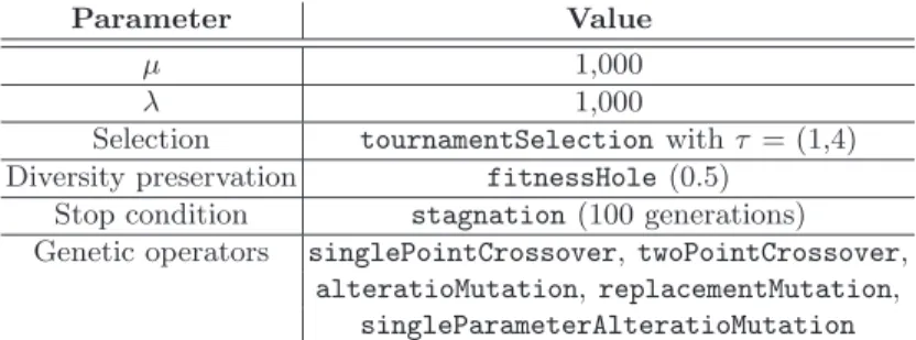 Table 1. Parameters used for µGP 3 in all the performed experiments. λ is the number of genetic operators applied at each step