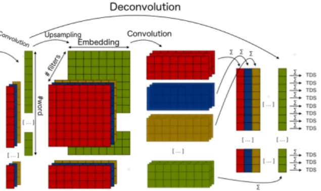 Figure 2: Textual Deconvolution Saliency (TDS)
