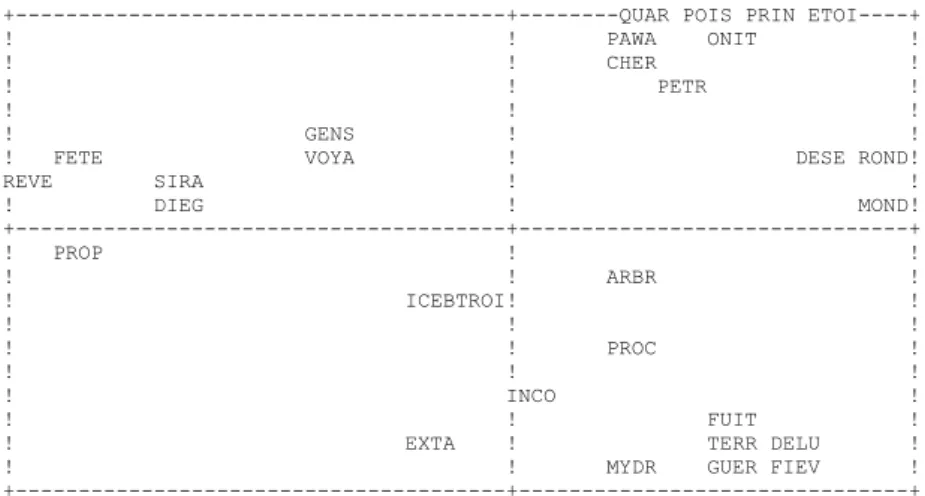 Figure 11. Analyse factorielle de la connexion lexicale (formes brutes) 