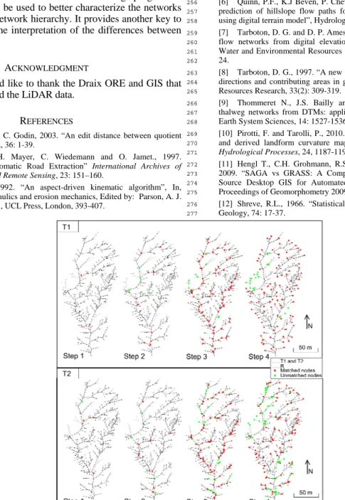 Figure 2.  Matching progression through the different steps for the two extracted networks (T1 and T2)