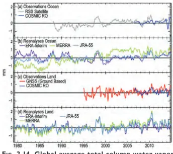 Fig. 2.13). The negative/drying trends are regionally  distinct, limited to midlatitude bands in both the  Northern and Southern Hemispheres