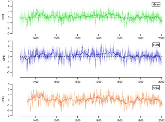 Figure 10. Reconstructions of the drought index SPEI (June–August) based on tree ring cellulose δ 18 O for Fontainebleau (FON), Angoulême (ANG), and a composite reconstruction for the two sites (mean)
