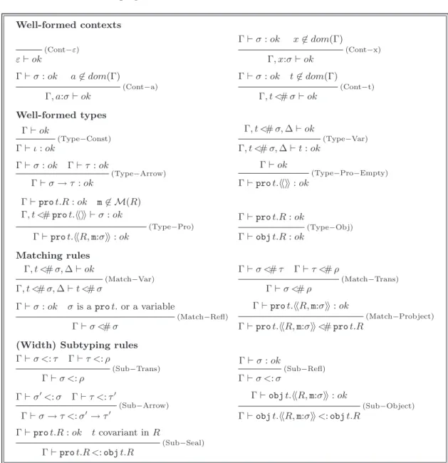 Figure 8. Type rules, part I