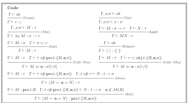 Figure 10. Type rules, part III