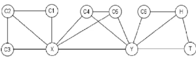Figure 2: Symbol graph presenting TBox T fam 