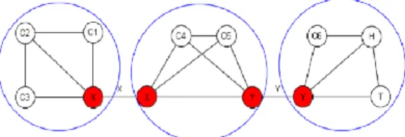 Table 3: AN ALGORITHM FOR PARTITIONING SYMBOL  GRAPH 