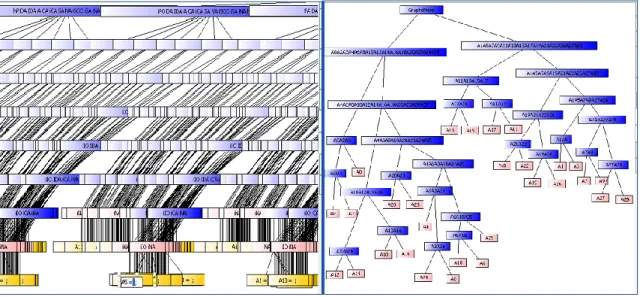 Figure 7: decomposition graph based  on normalized cut of Tambis1 Figure 6: decomposition graph based 