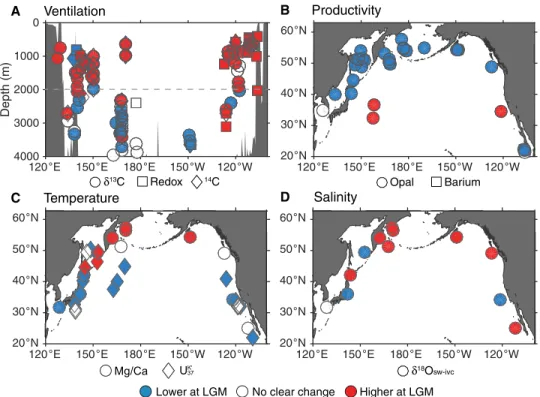 Fig. 2. Reconstructions of changes in ventilation, export productivity, temperature, and salinity at the LGM relative to the Holocene
