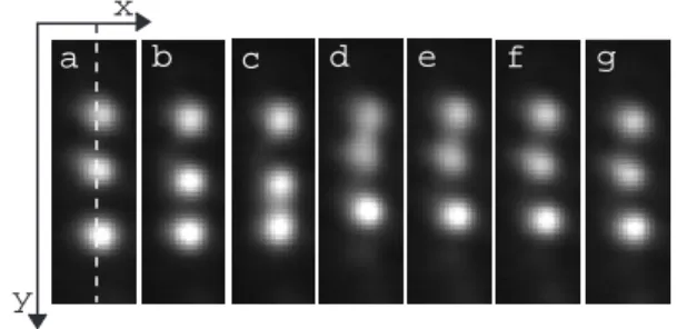 FIG. 2: Spatially averaged feedback intensity < I w > (units are the gray values, g.v., on the CCD camera) as a function of V 0 ; input intensity I in = 0.75 mW/cm 2 .