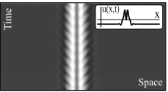 FIG. 7: Numerical simulations of Eq. (2) for η = −0.02, µ = −0.02, ν = −1.00, c = 2.00 and d = −1.51, showing two bouncing localized structures (spatial profile in the inset).