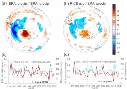 Figure 4. (a) Spatial correlation between ERAi annual precipitation at the RICE site with ERAi annual precipitation in the Antarctic/Southern Ocean region and (b) spatial correlation between ERAi annual precipitation and annually averaged RICE snow accumul