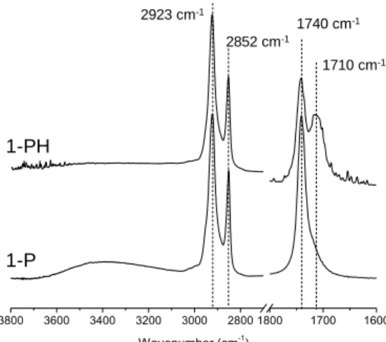Figure  4.  Solid  state  1 H  MAS  NMR  spectra  of  the  hybrid  films  1-P  and  1-PH  following ester hydrolysis  