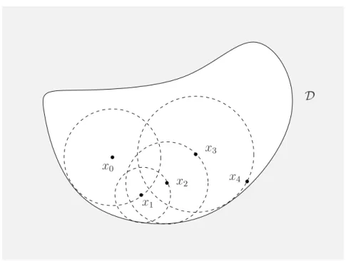 Figure 1: WOS algorithm