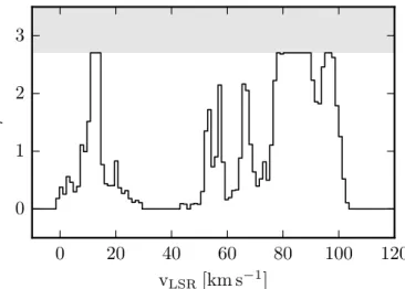 Fig. 9. Continuum emission at 1.4 GHz of W43-Main. The yellow star indicates the position of the OB cluster (Lester et al