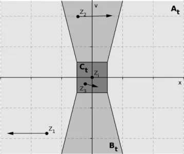 Figure 1: The partition of R 2d .