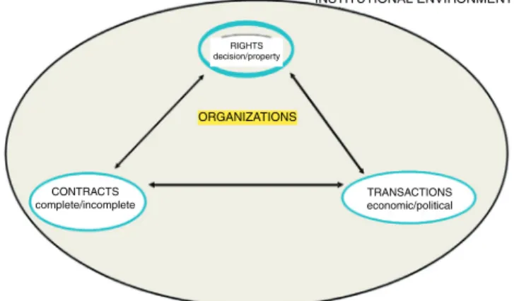 Fig. 1. Conceptual framework: the ‘golden triangle’.
