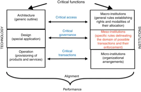 Fig. 4. A general institutional framework.