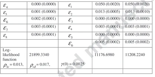 Table 3. Parameters estimates: 2001-06/14/2008 