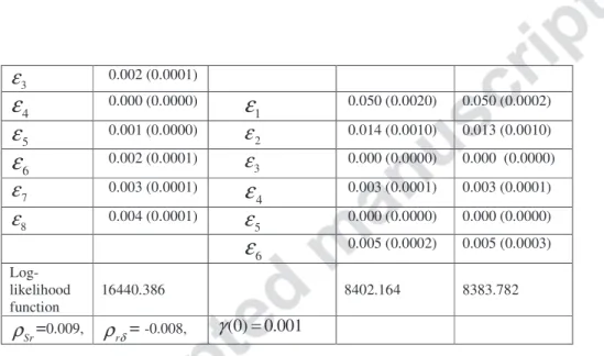 Table 4. Parameters estimates: 06/15/2008-2010 