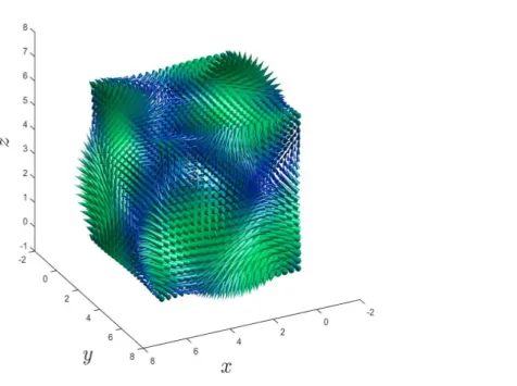 Figure 2: Initial velocity field to the three-dimensional ABC flow (24) with 