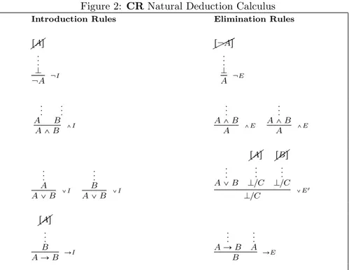 Figure 2: CR Natural Deduction Calculus