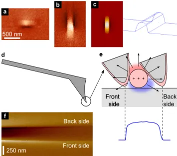 Fig. 2b is reasonably reproduced by the simulation of MFM contrast of a Bloch-point wall (Fig