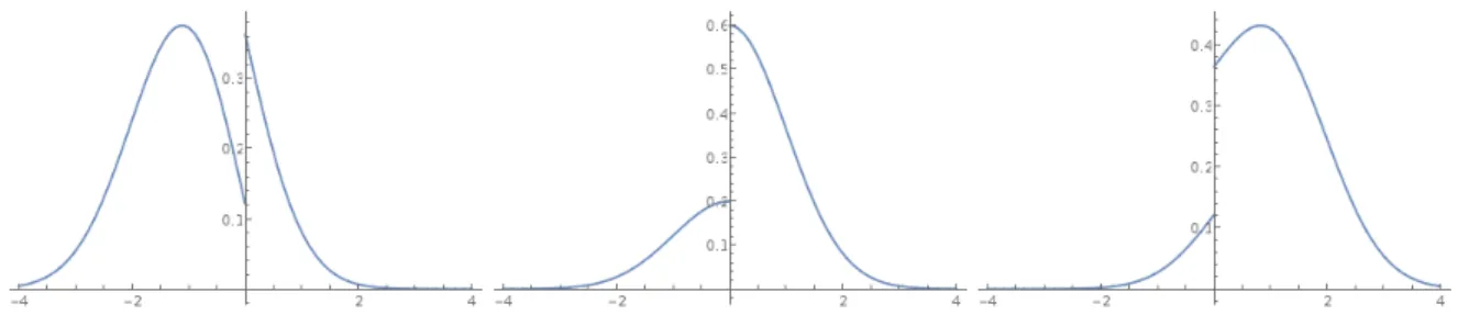 Figure 2: The density q DSBM(