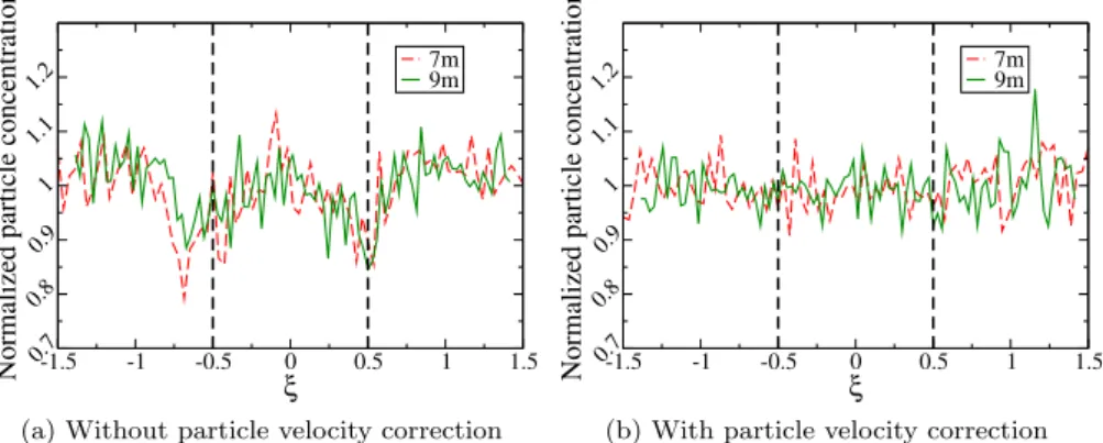 Fig. 4a that the normalized-concentration field is only approximately uniform,