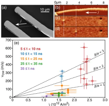 FIG. 2. (a) SEM, (b) AFM, and corresponding (c),(d) MFM images of a 90 nm diameter Co 30 Ni 70 NW with Ti = Au electrical contacts
