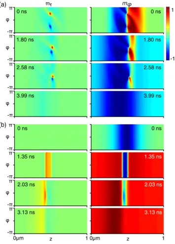 FIG. 4. DW transformations by the Œ rsted field in micro- micro-magnetic simulations for (a) TVW to BPW, with j ¼ 0 