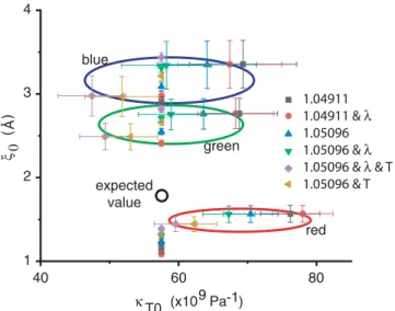 FIG. 7. Two representative refractive indices n c = 1 . 049 11 and n c = 1 . 050 96 with wavelength correction (marked by λ ) and temperature-dependence (marked by T)