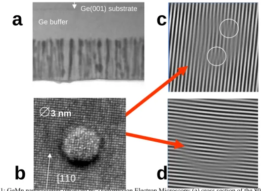 Figure 1: GeMn nanocolumns observed by Transmission Electron Microscopy (a) cross section of the 80 nm thick  (Ge,Mn) layer, with the nanocolumns appearing as dark lines; (b) high resolution plane view; (c) Bragg  filtering of the (2-20) spot evidencing a 