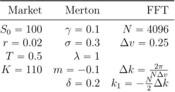 Table 1: Models parameters for numerical applications.