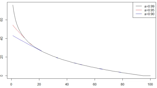Figure 1: CVaR { 