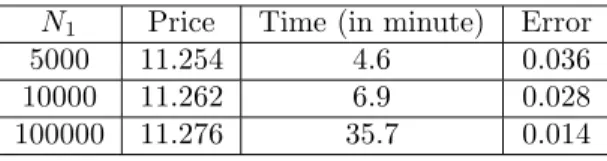Table 3: Impact of the value of N 1 on the results of the maximum on three assets option (S 0 = 90)