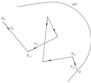 Figure 1: A sample path of the neutron transport process (X, V ). The times J 1 &lt; J 2 &lt; 