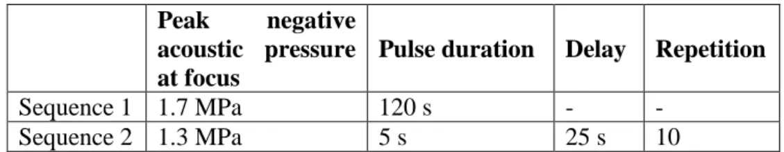 Table 1. Description of consecutive HIFU sequences used for in vitro studies. 