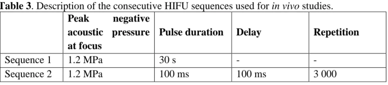 Table 3. Description of the consecutive HIFU sequences used for in vivo studies. 