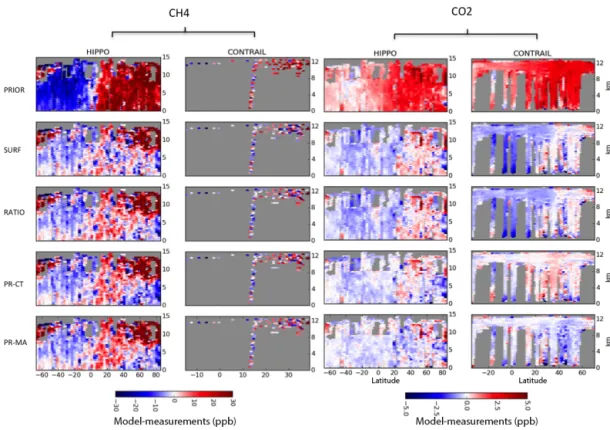 Figure 8. Validation of inversion-optimized concentration fields of CO 2 and CH 4 with airborne measurements.