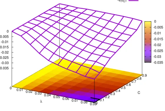 Figure 7: A zoom on the violet surface of Figure 6