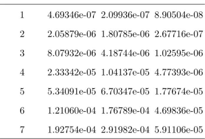 TABLE III. Convergence of relative errors for the (ν 1 + 2ν 2 )//2ν 3 quasi-degenerate space and different perturbation orders