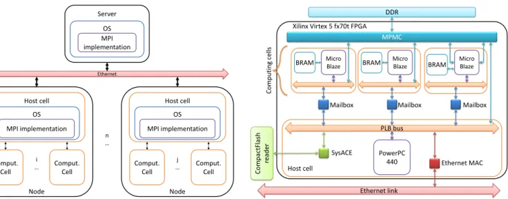 Fig. 1. System Architecture.
