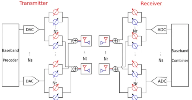 Fig. 1: System Block Diagram