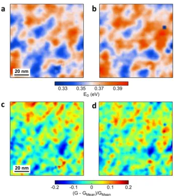 FIG. 4. Dirac point map at zero magnetic field (a) and at B = 2 T (b). Density of states map at E − E D = −330 meV at zero magnetic field (c) and B = 2 T (d)