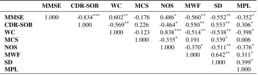 TABLE III
