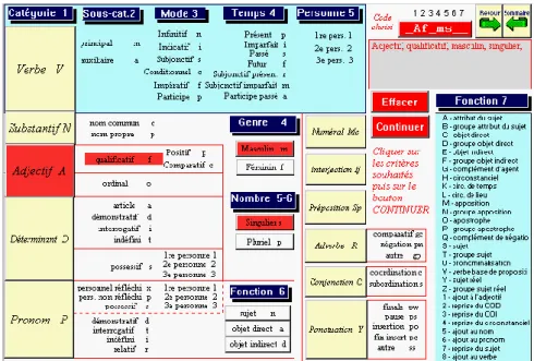 Figure 10. Le choix d’un code grammatical 