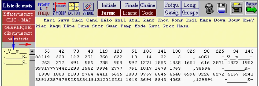 Figure 12. Relevé de quelques codes grammaticaux dans la page LISTE 